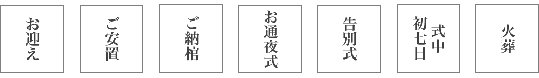 家族葬3